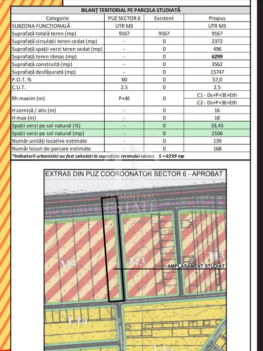 Teren 9167 mp Militari Metrou Pacii pentru DEZVOLTARE IMOBILIARA